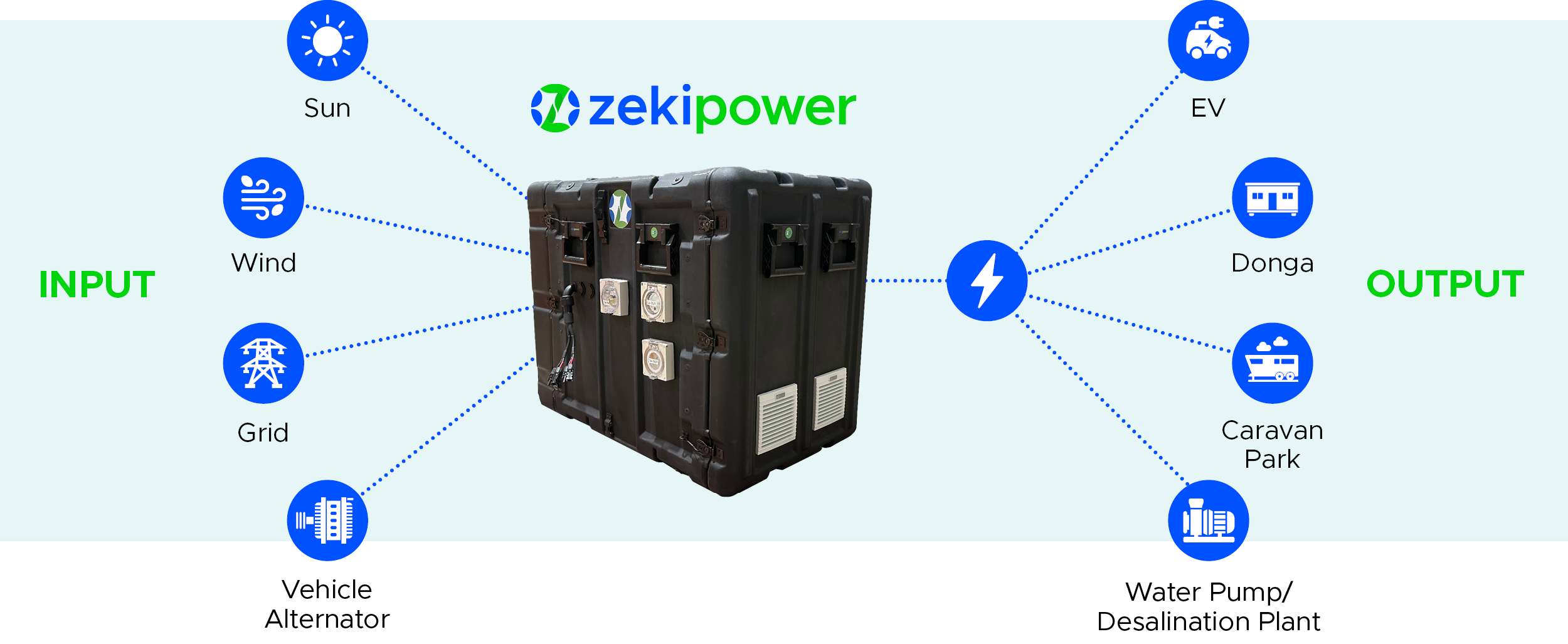 ZekiPower mobile generator
